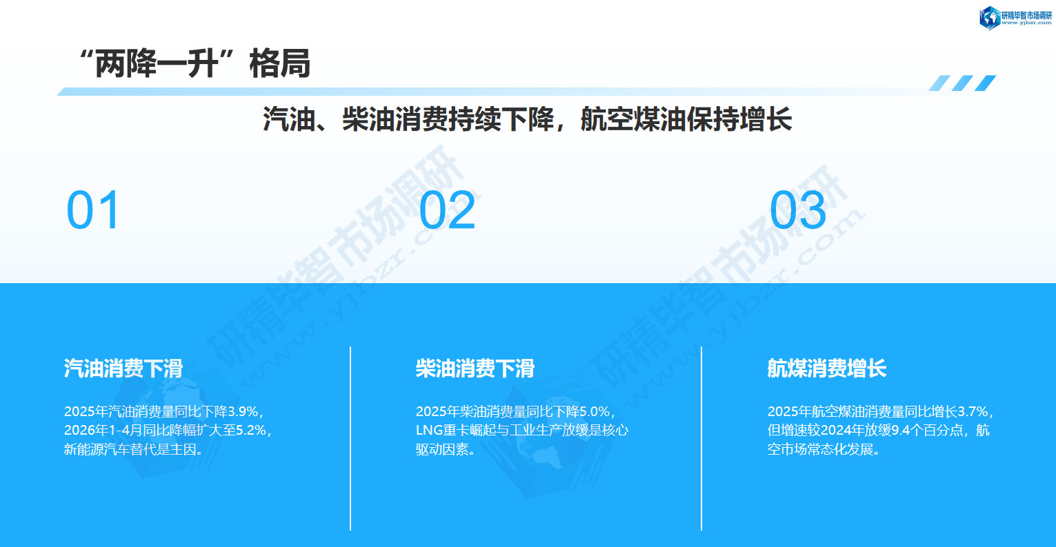 汽油、柴油消费持续下降,航空煤油保持增长 汽油、柴油消费持续下降,航空煤油保持增长