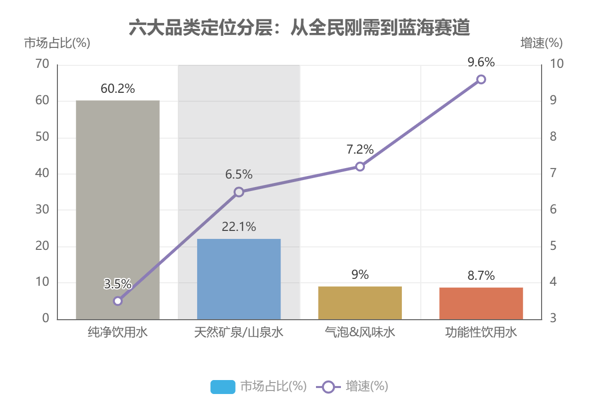 六大品类市场定位分层 六大品类市场定位分层