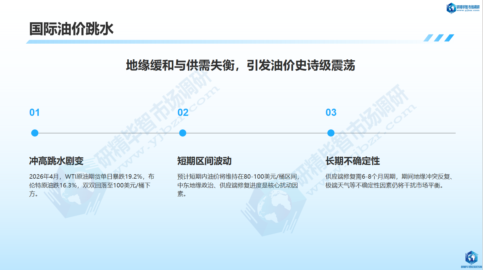 国际油价跳水 国际油价跳水