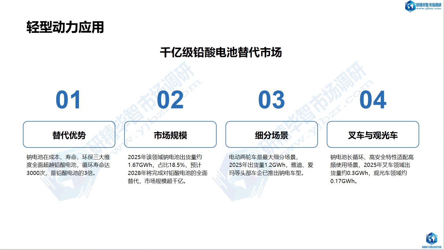 轻型动力是钠离子电池替代铅酸电池的千亿级蓝海市场