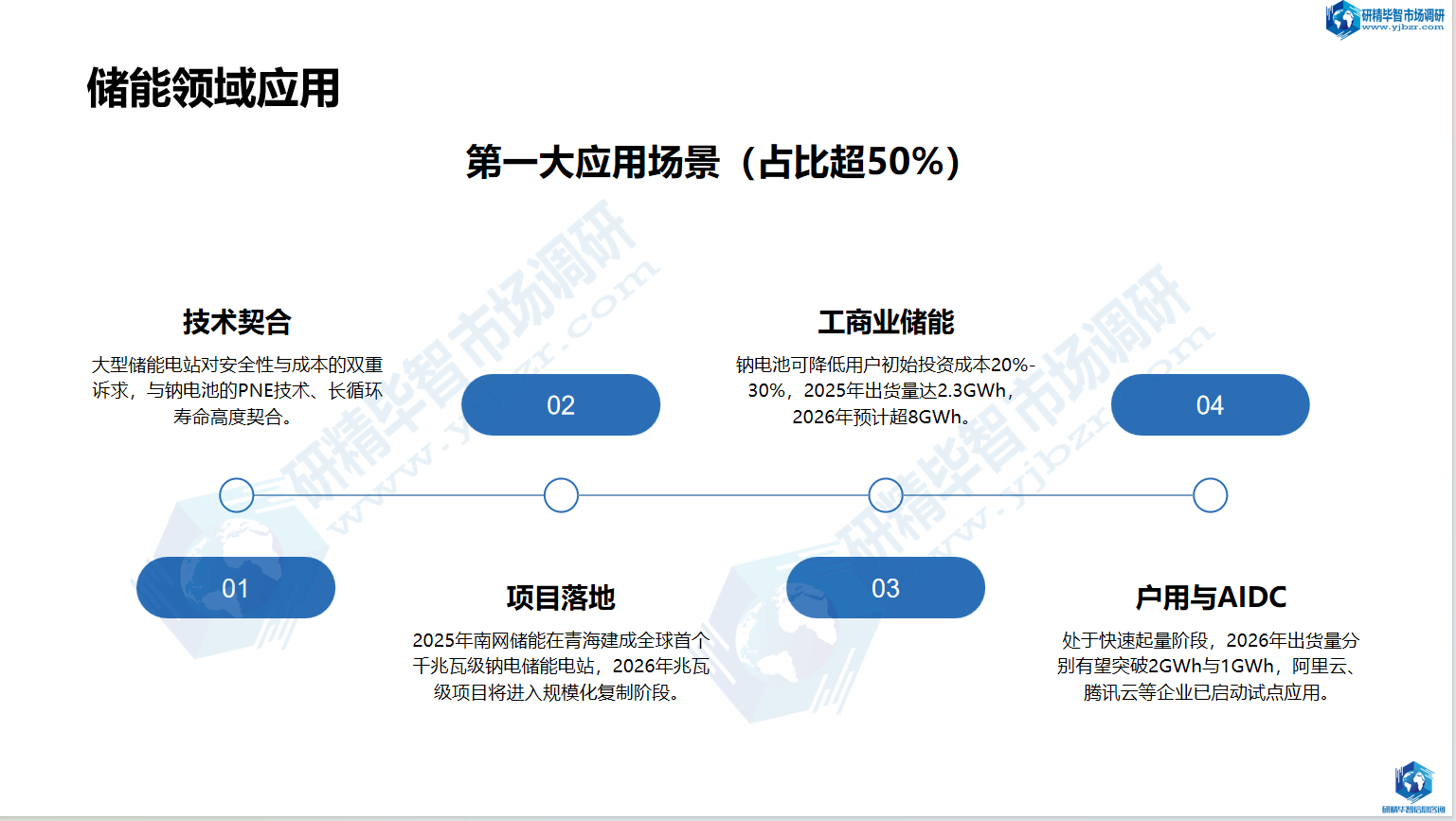 储能是钠离子电池现阶段最成熟、市占最高的应用领域