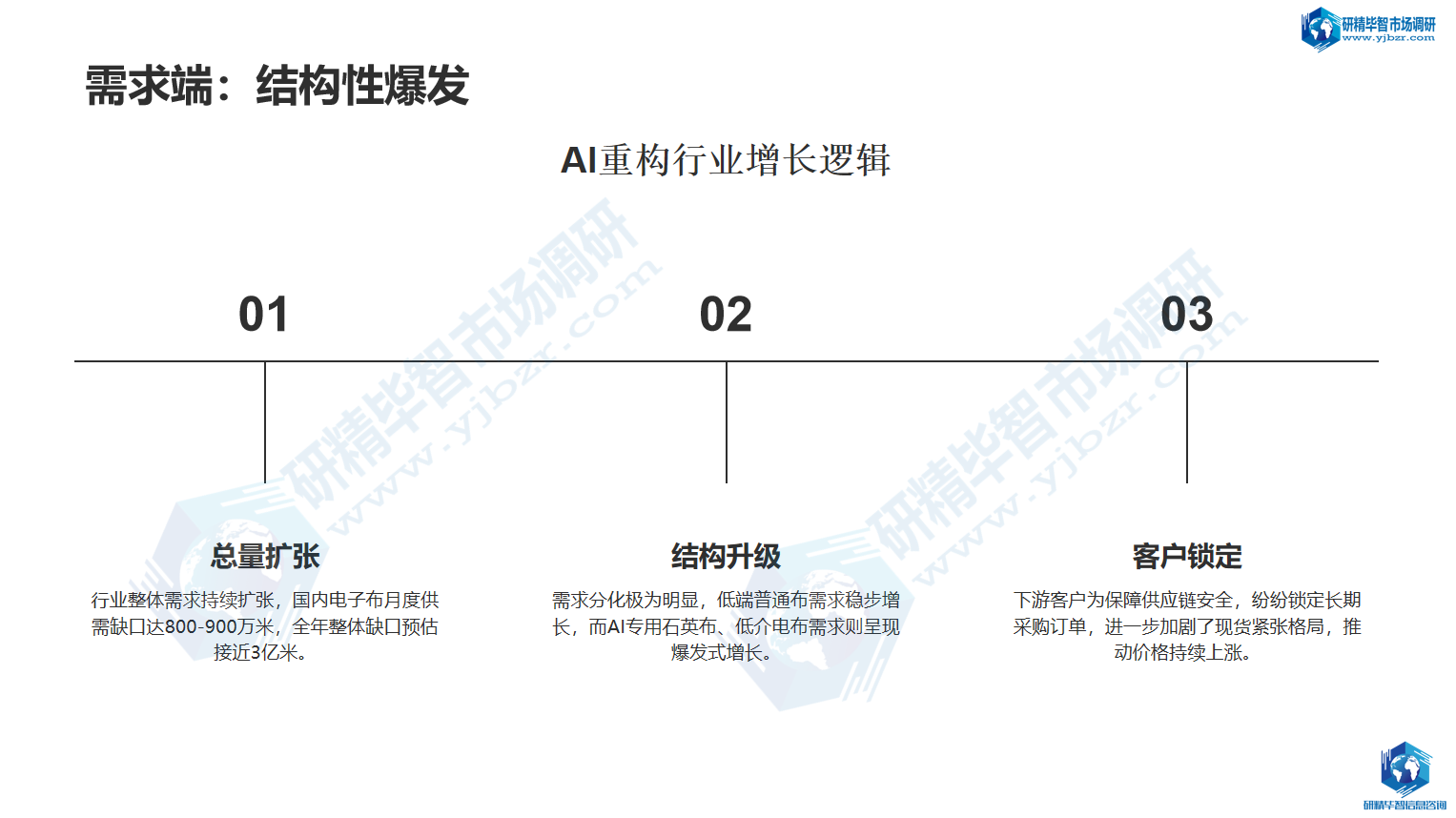 需求端:结构性爆发 需求端:结构性爆发