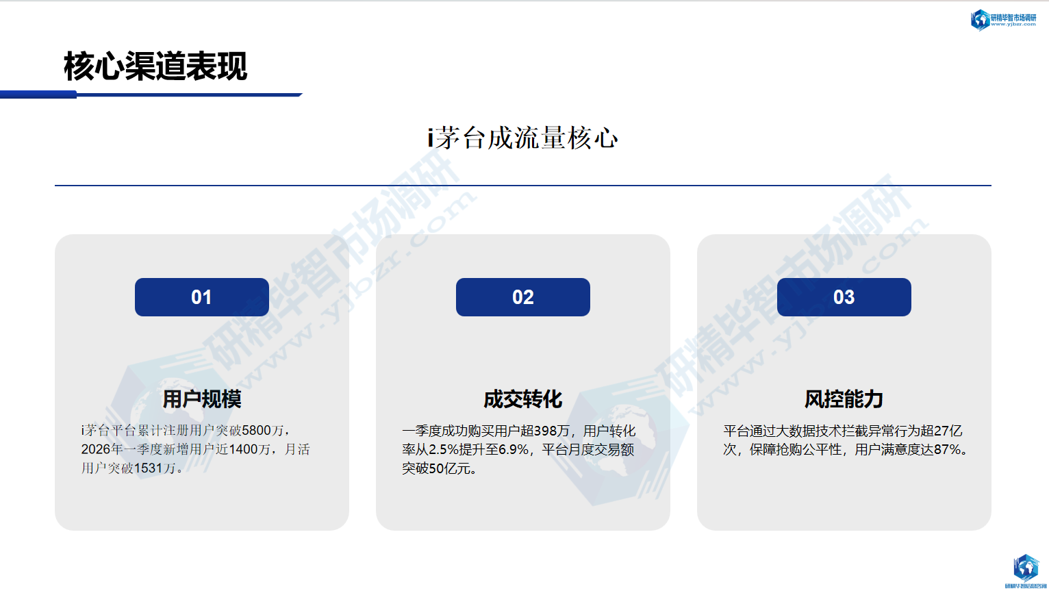 i茅台现已成为茅台线上核心流量入口