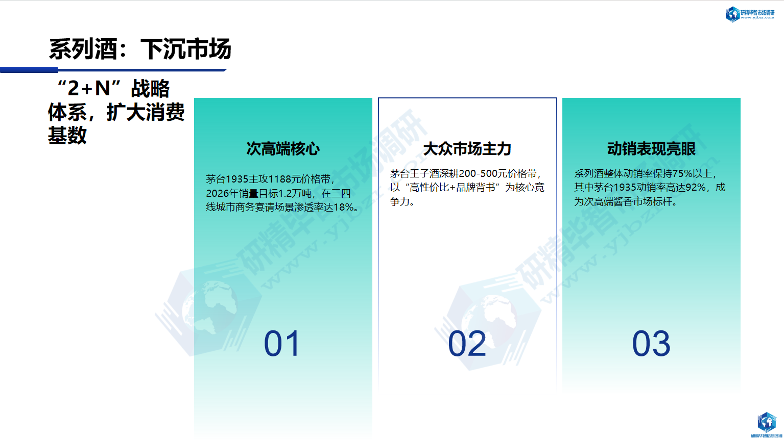下沉主力茅台全面落地&ldquo;2+N&rdquo;系列酒发展战略