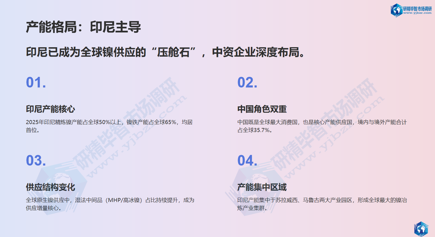 全球产能格局：印尼确立绝对主导地位