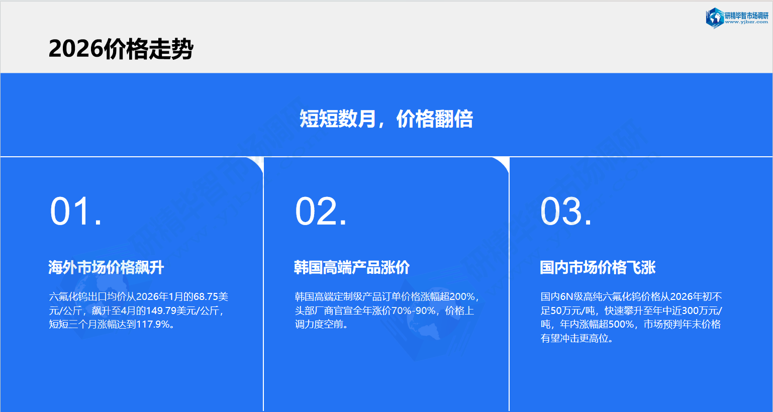 2026年价格走势