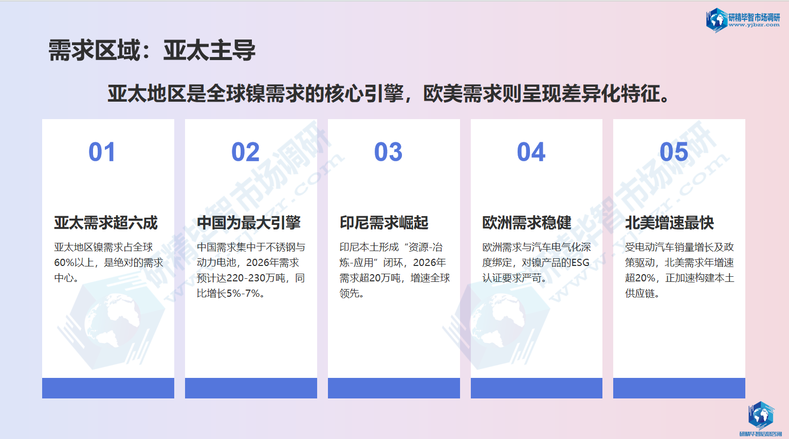 全球镍需求高度集中于亚太区域