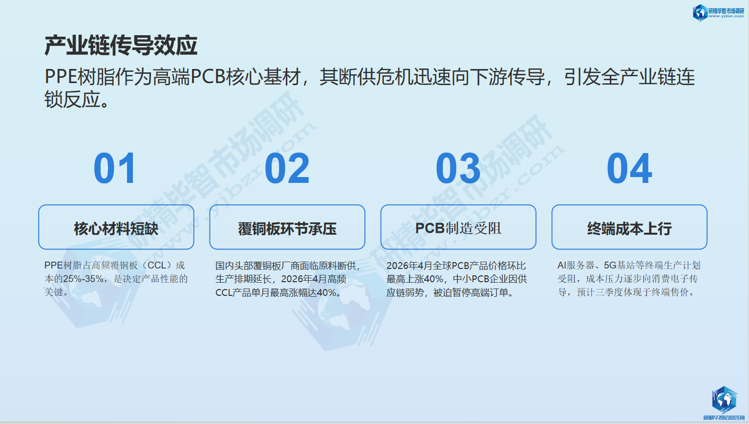 PPE树脂断供危机沿着产业链自上而下逐级传导