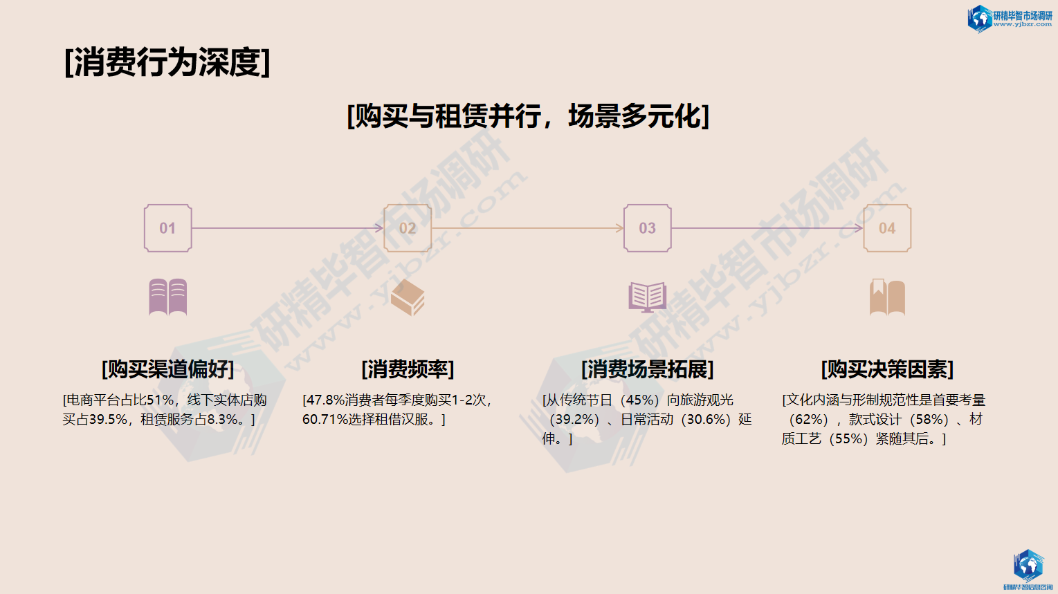 消费行为与决策偏好 消费行为与决策偏好