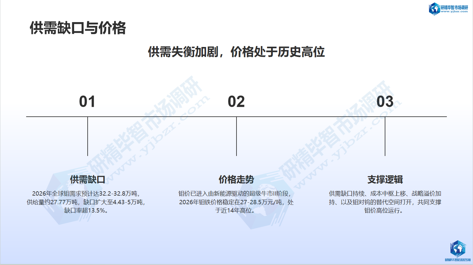 供需缺口与价格走势