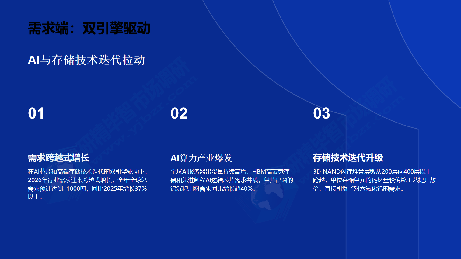 2025年全球六氟化钨总需求量约8000吨