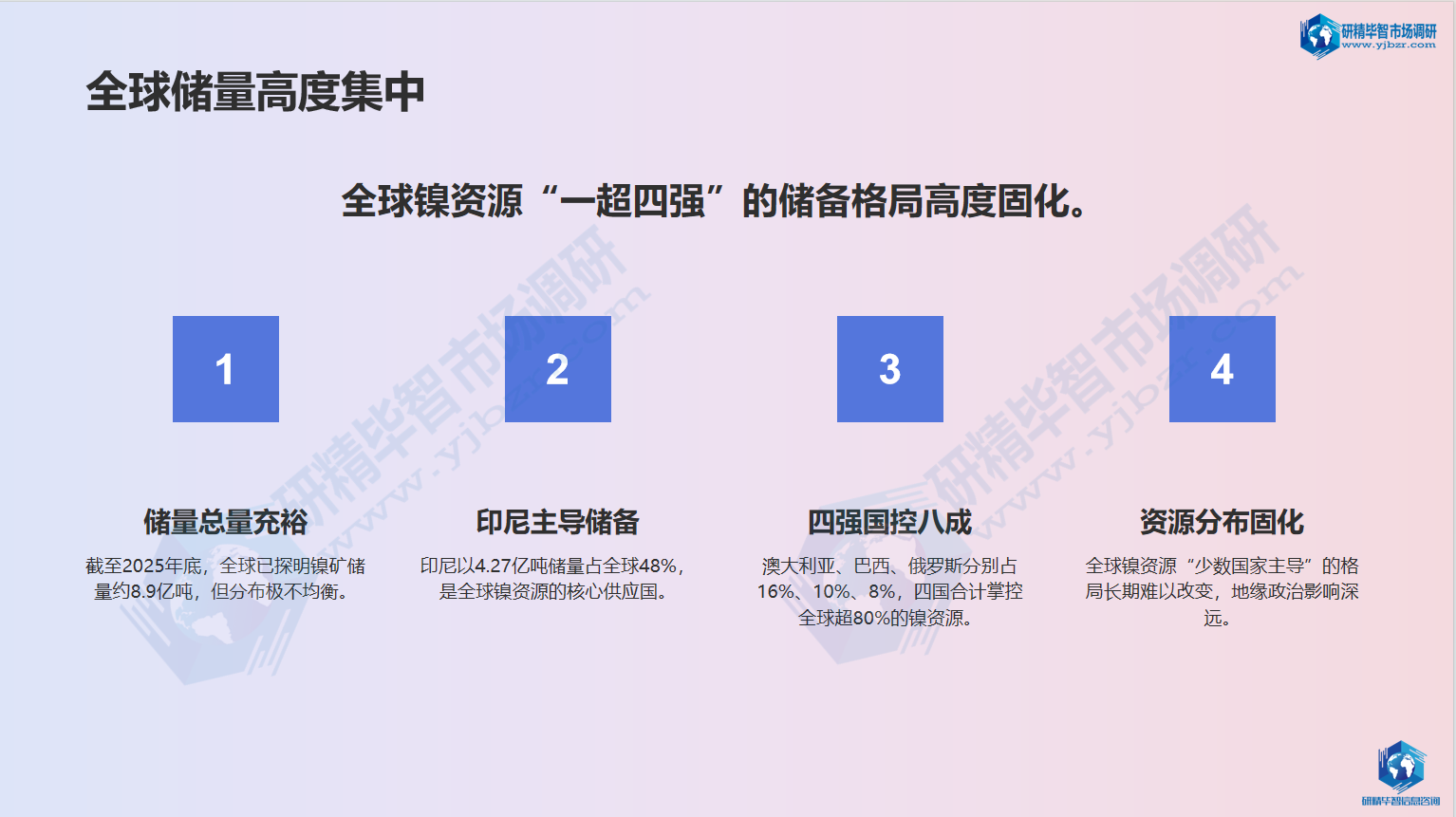 全球总储量与区域集中度