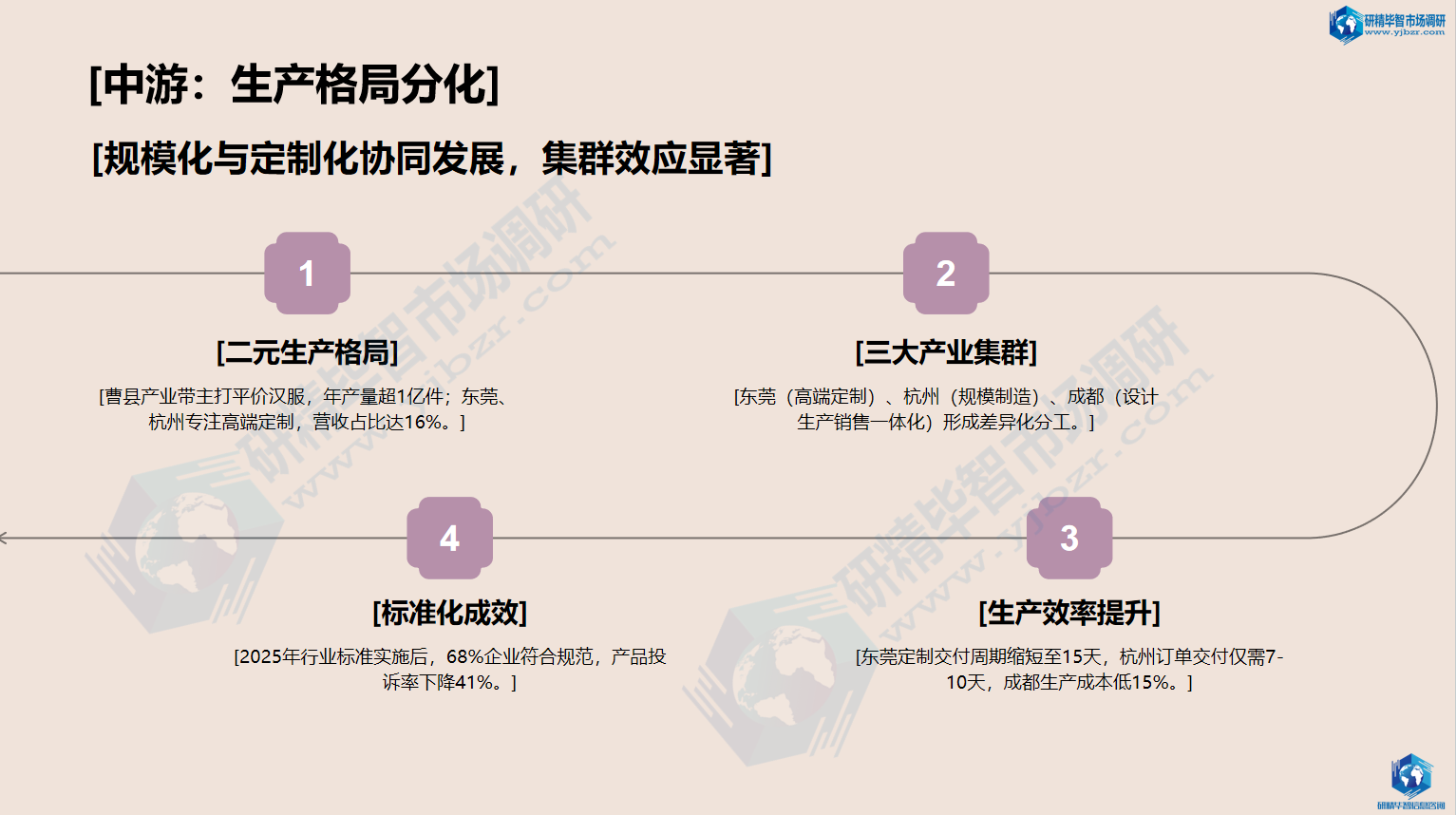 中游生产格局分化,产业集群效应凸显 中游生产格局分化,产业集群效应凸显
