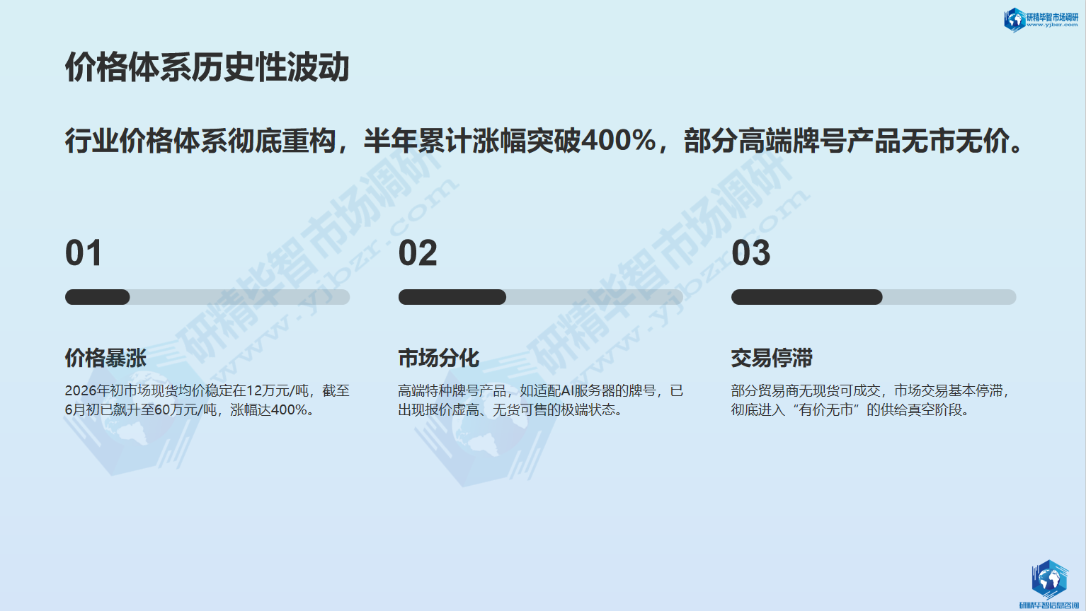 价格走势：暴涨超400%，市场交易停滞