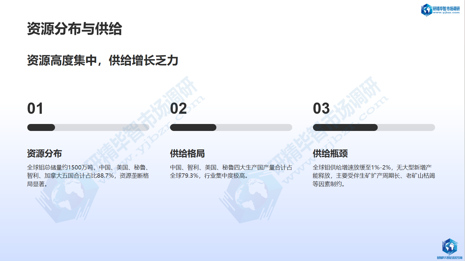 全球供给格局：资源高度集中，产能增长陷入瓶颈