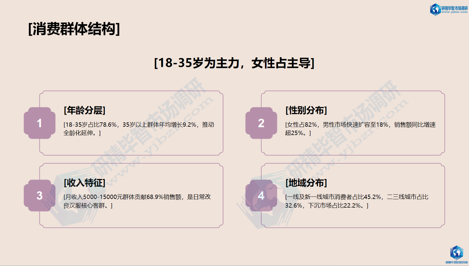核心消费群体结构 核心消费群体结构