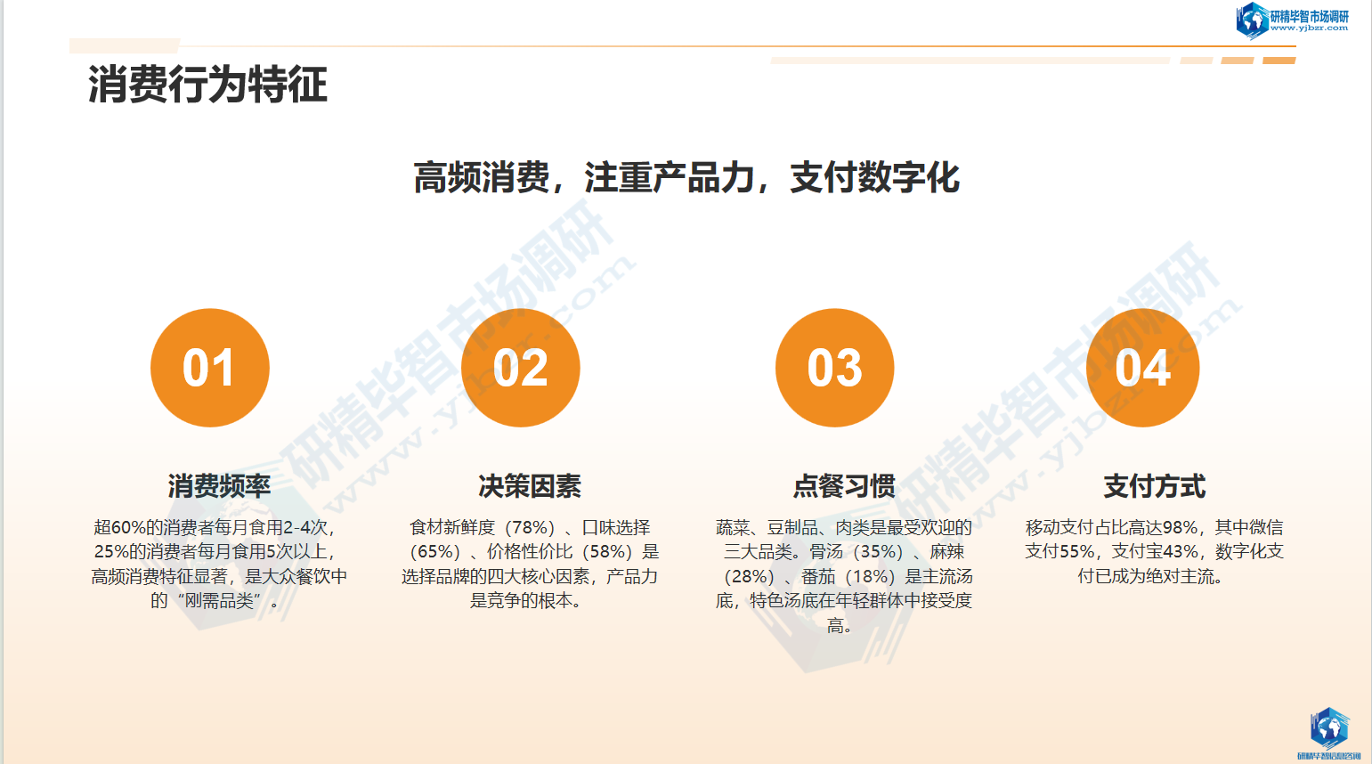 消费行为与消费习惯 消费行为与消费习惯