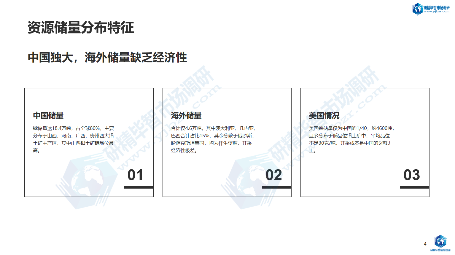 全球镓资源储量分布 全球镓资源储量分布