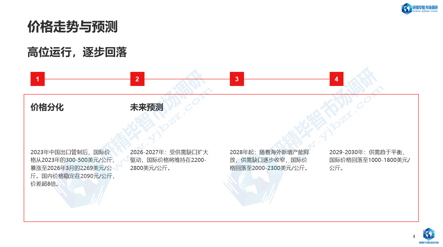 价格走势与预测 价格走势与预测