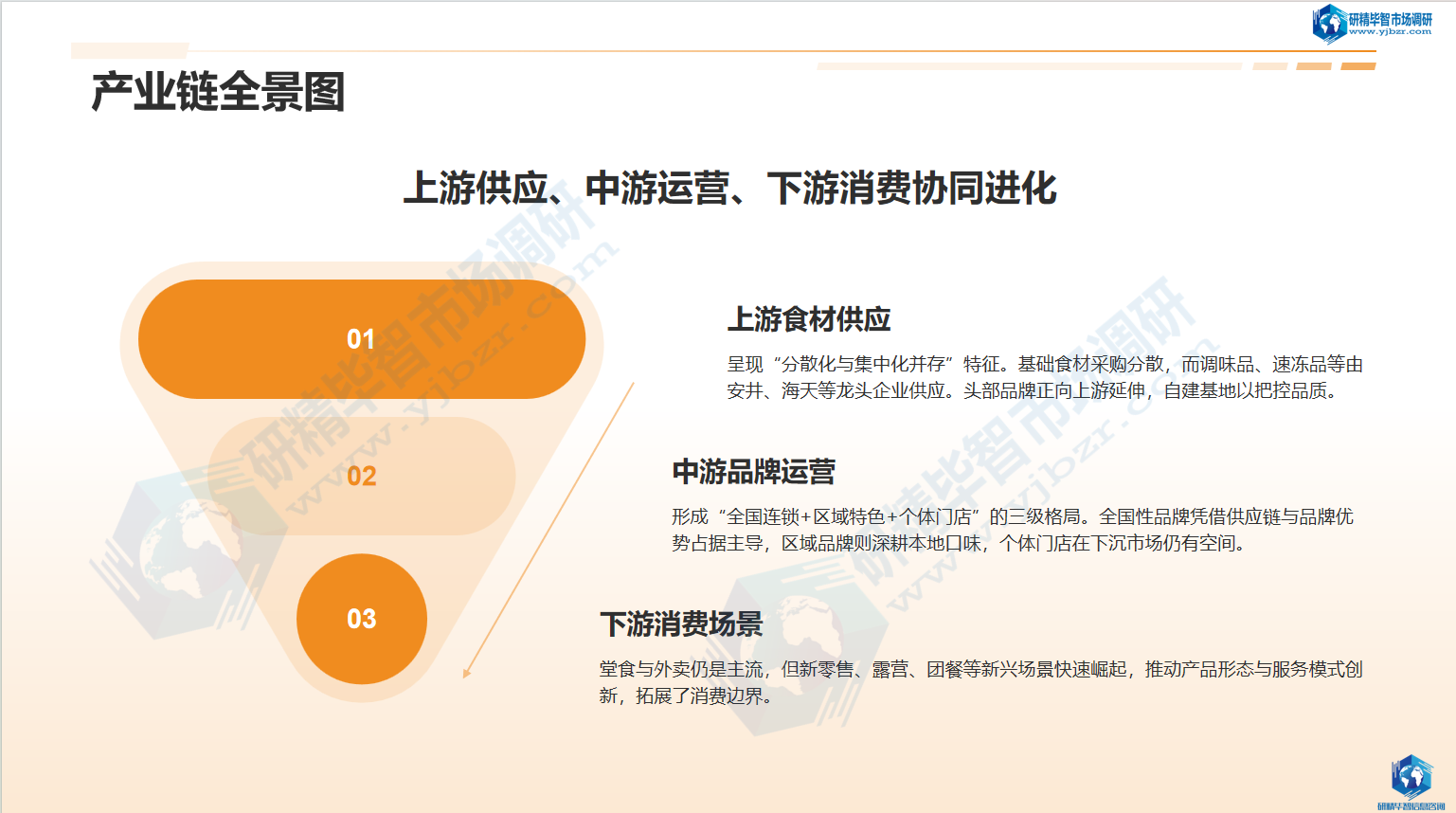 产业链全景图 产业链全景图