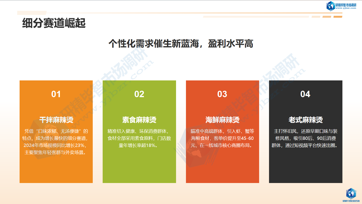 细分赛道品牌 细分赛道品牌
