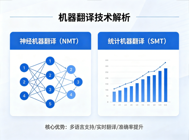 全球机器翻译产业技术迭代、全产业链壁垒与细分市场格局深度解析
